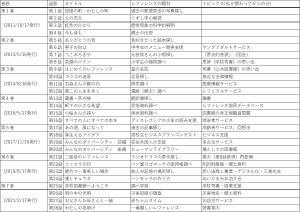 夜明けの図書館各話一覧